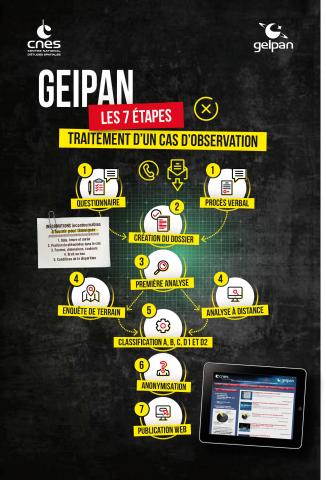 planche 6 geipan 