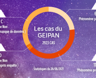 Graphique cas geipan